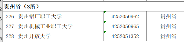 中国各省份“成人高校”名单解读