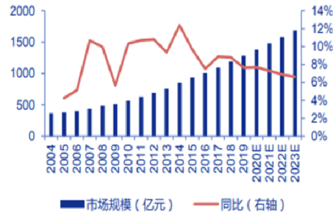 酱油巨头深度分析：海天 VS 千禾 VS 中新