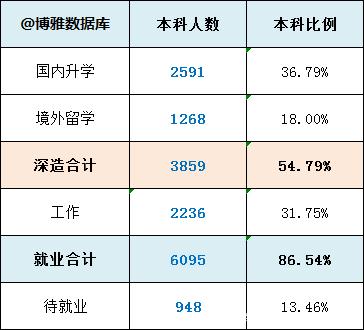 中山大学院校解读！一文即可了解