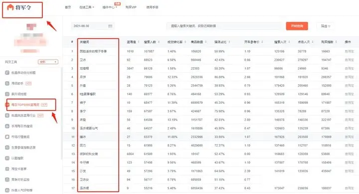 哪些工具或网站可以分析淘宝全行业的数据？