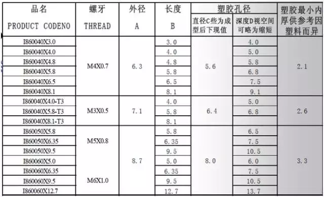 螺丝螺母规格