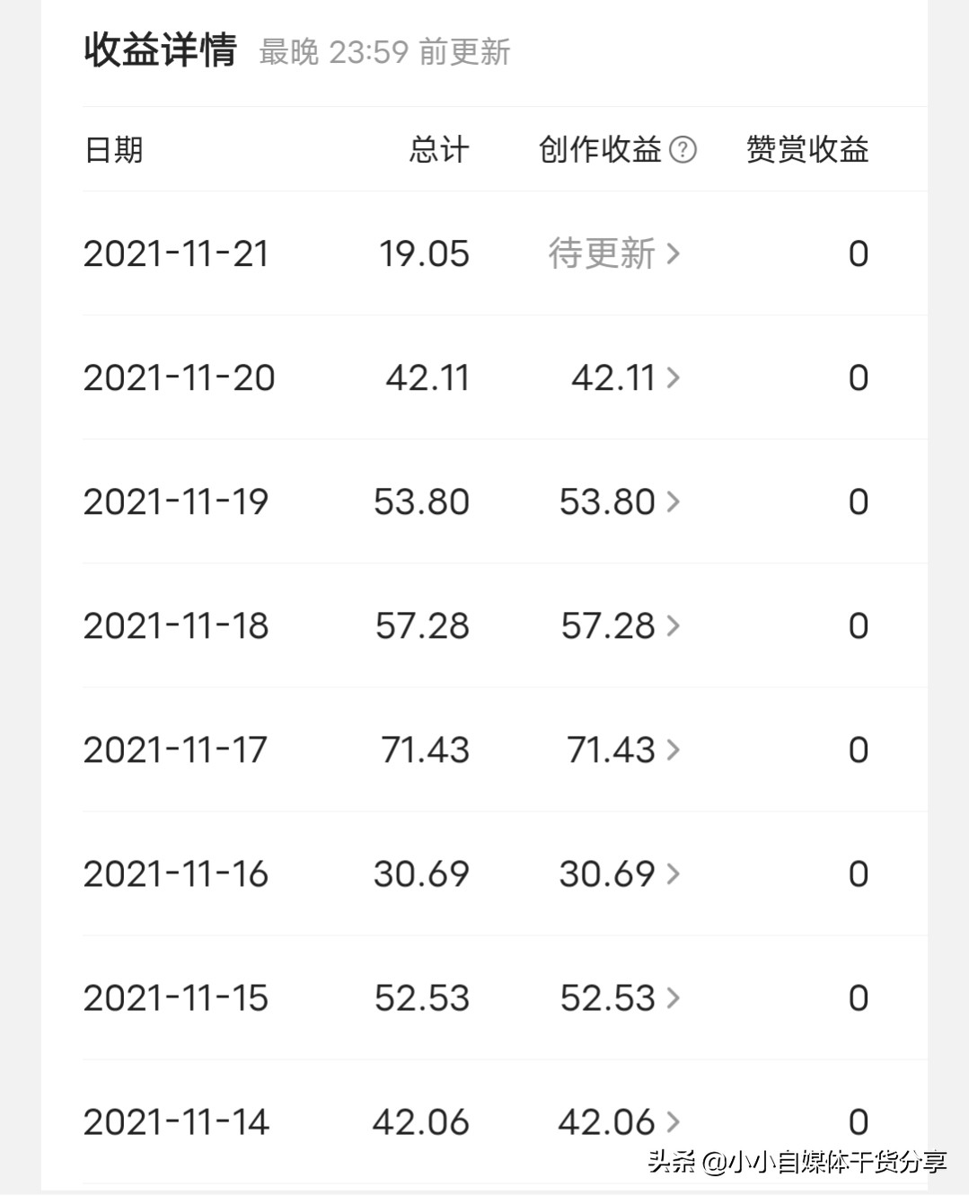 什么视频流量更高，哪个领域更赚钱，新手应该如何选择？