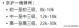找个律师多少钱,离婚没有财产纠纷找个律师多少钱
