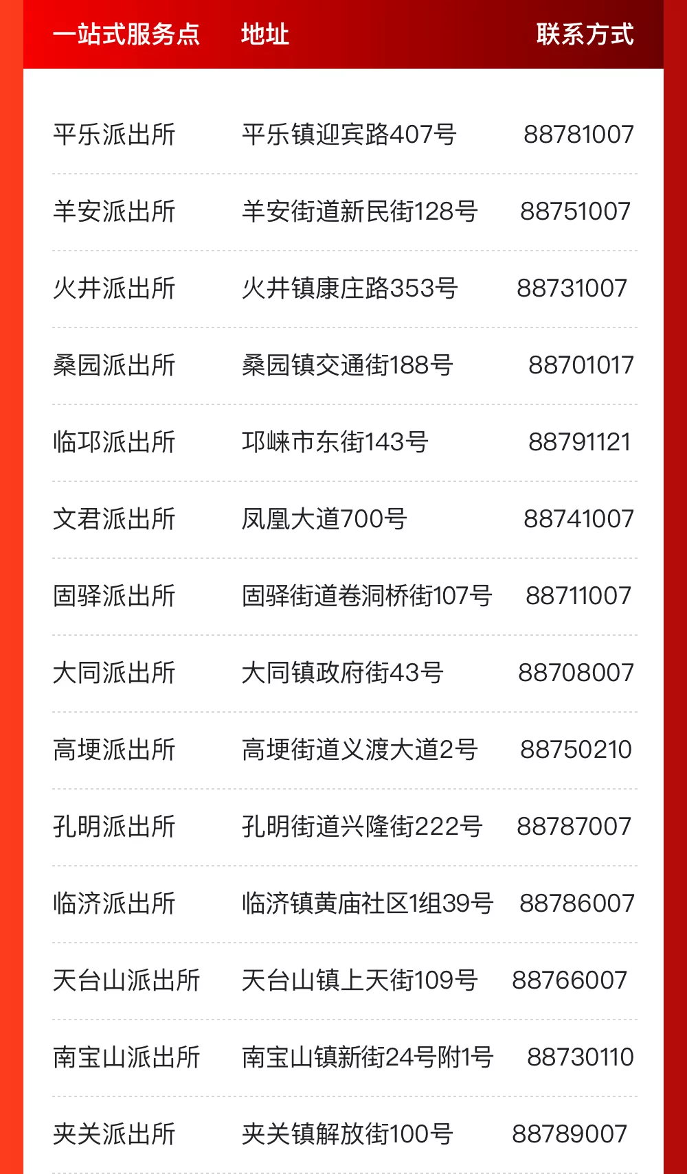 @成都人，这些事家门口就能办！一站式服务办证点来啦！