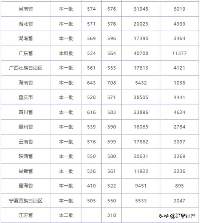 这几所隐藏的二本理工类院校就业率极高，成绩一般的考生可以留意