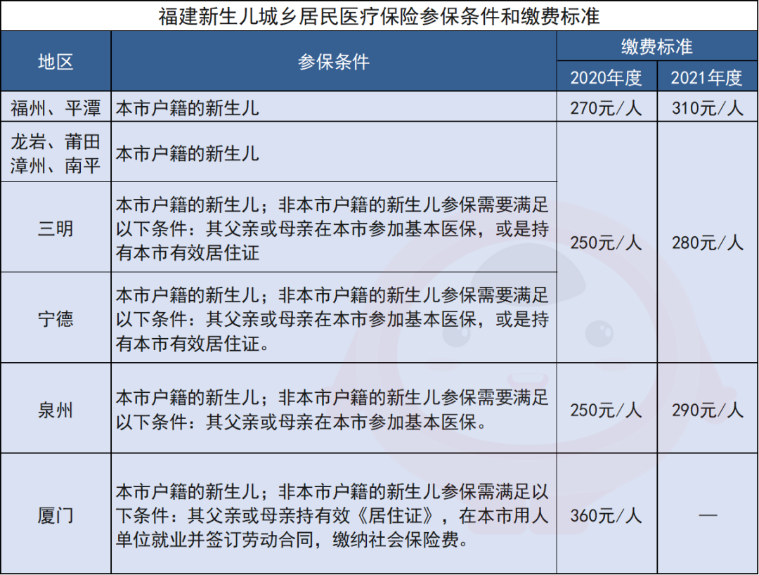 新生儿医保如何办理？看病、打疫苗，还能用父母医保卡支付