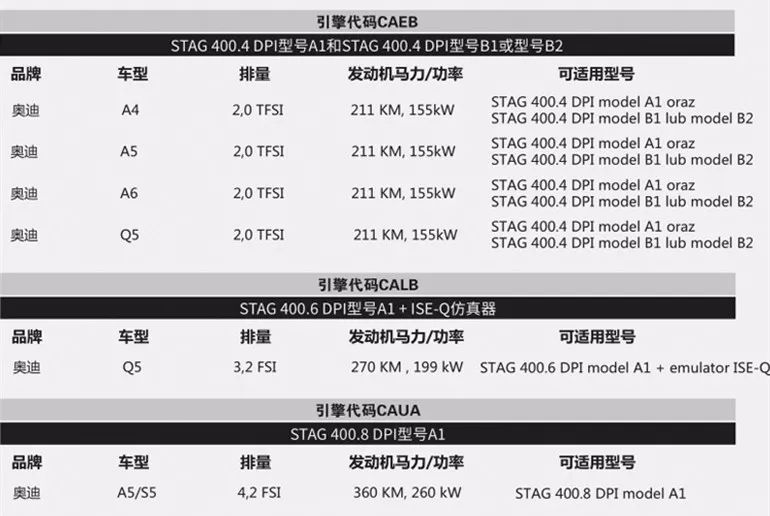 油改气配件 </p><p>　　 STAG 400DPI B2 缸内直喷 油改气控制系统