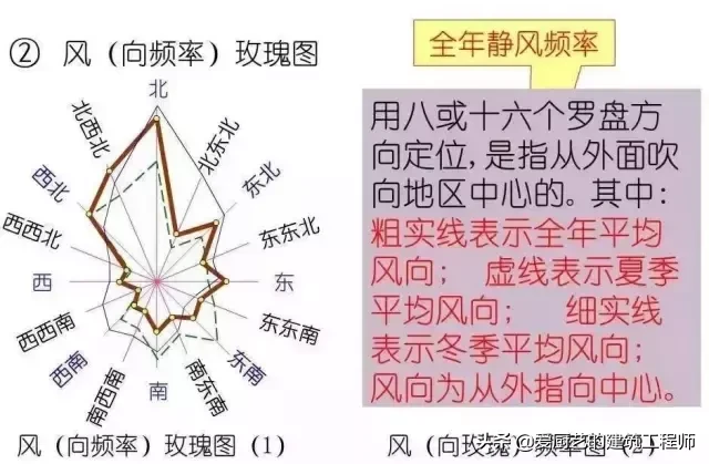 「施工技术」建筑施工图常用符号和图例的含义,图文并茂,请收藏
