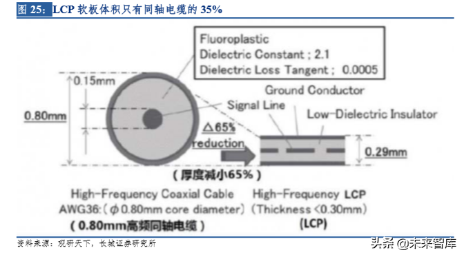 ipulse贴片机招聘（5G时代天线龙头信维通信深度解析）