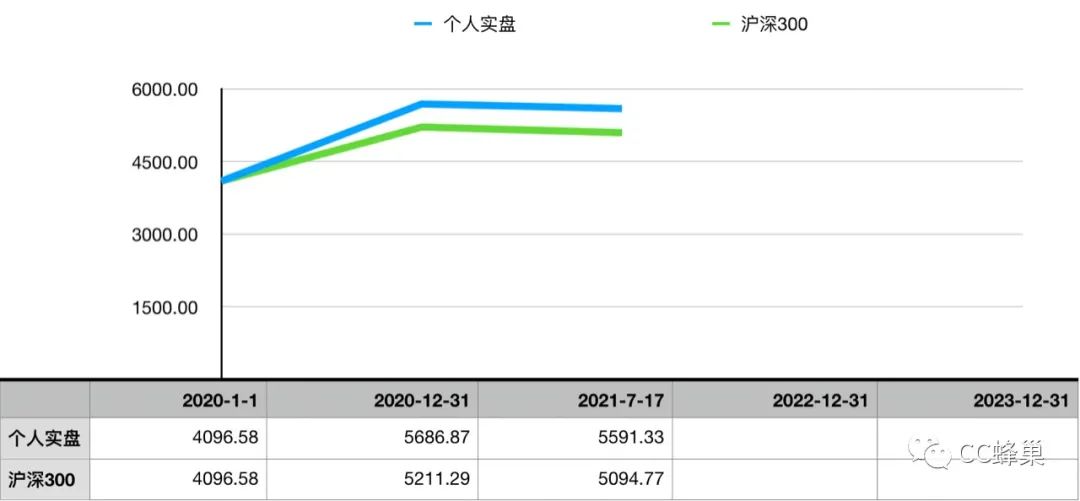 计算投资年收益率、总收益率、平均年化收益率的方法