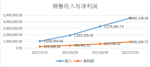 外卖单量爆涨的三部曲，秘密都在这里