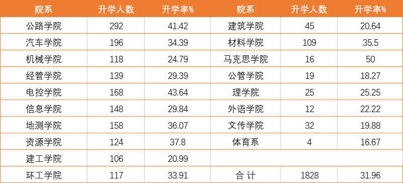 陝西這所大学厲害了！41.51%的毕业生进国企，在本地真的很受欢迎