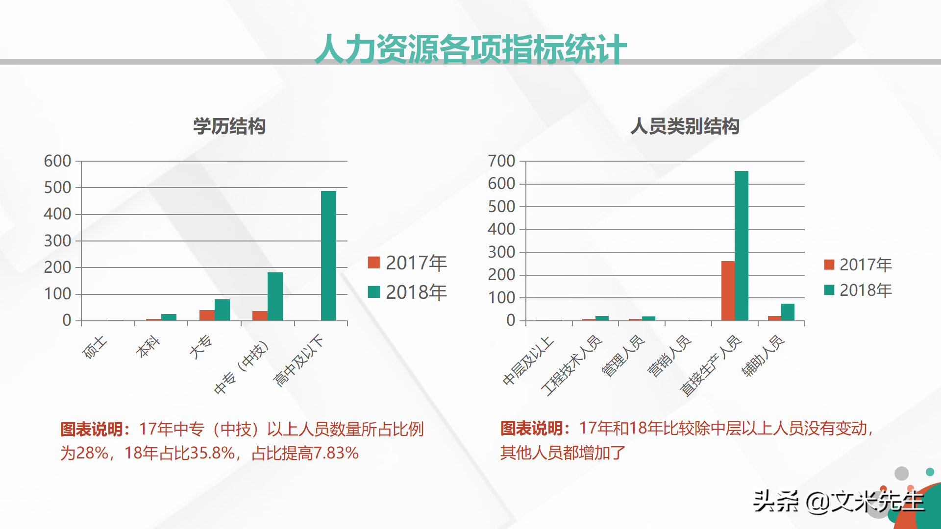 招聘总结（人力资源配置管理）