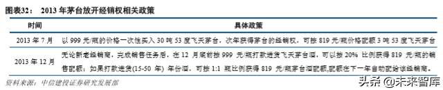 五粮液深度解析：五粮浓香再出发，品牌价值待回归