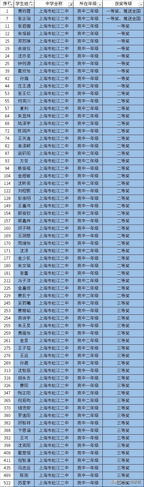 上海名校高中介绍——松江二中（郊区霸主）