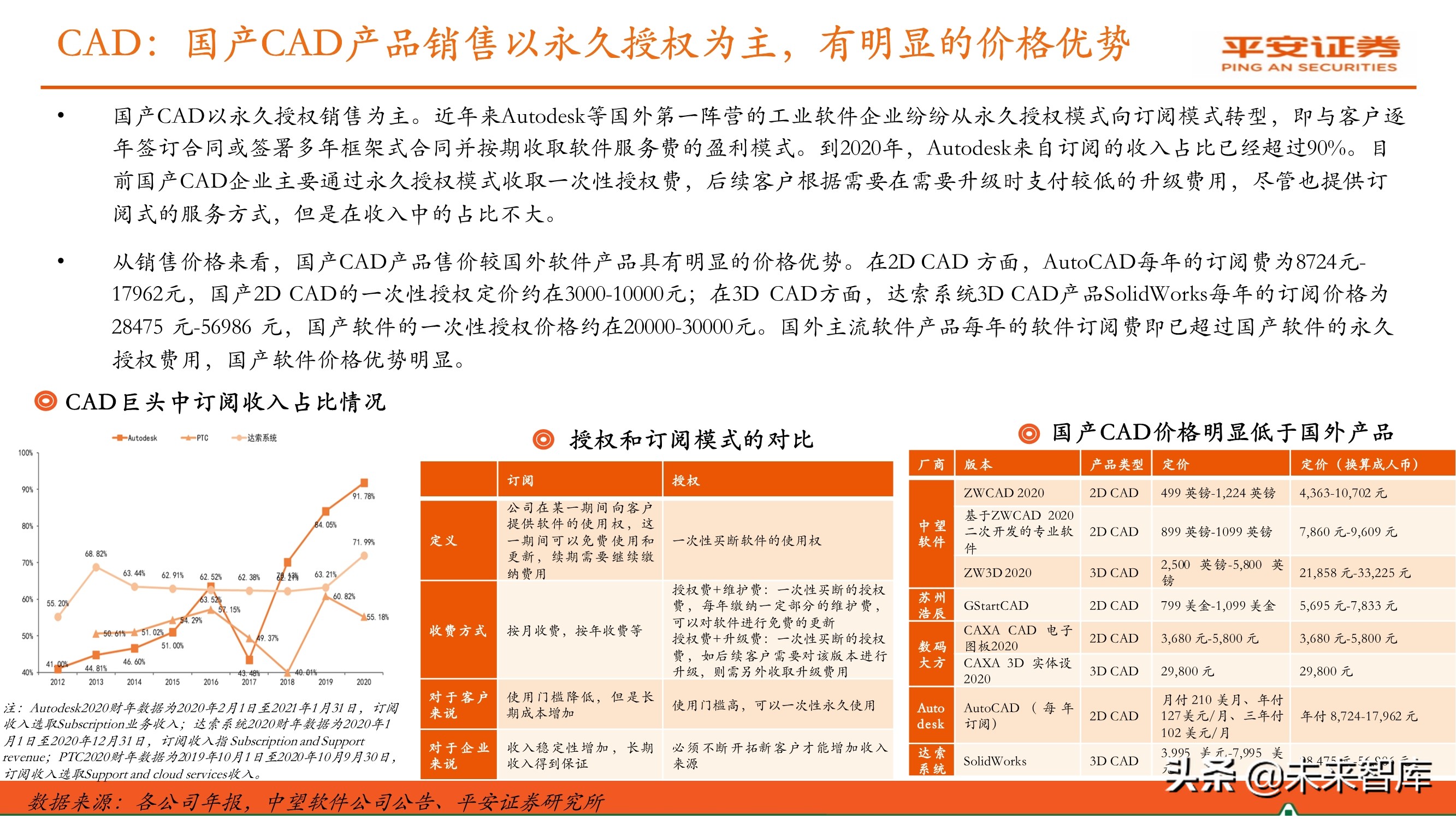 工业软件行业专题报告：国产研发设计类软件迎来发展机遇