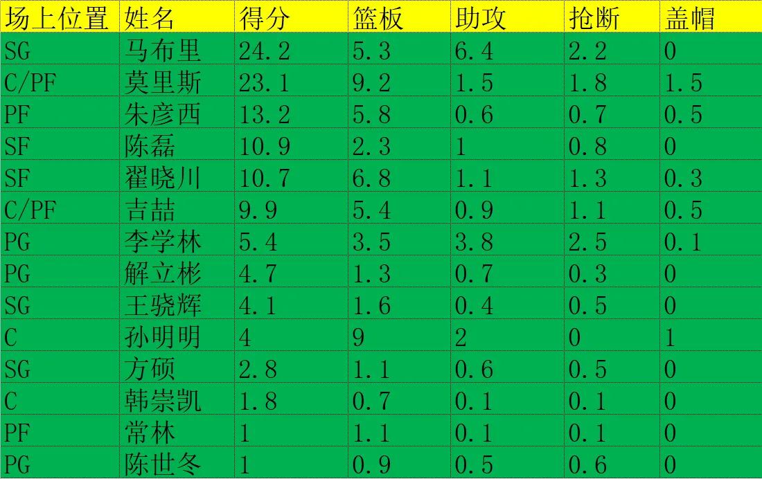 历届CBA冠军一览图(CBA历史所有总冠军盘点，军粤霸榜！你支持的球队还缺哪块拼图)