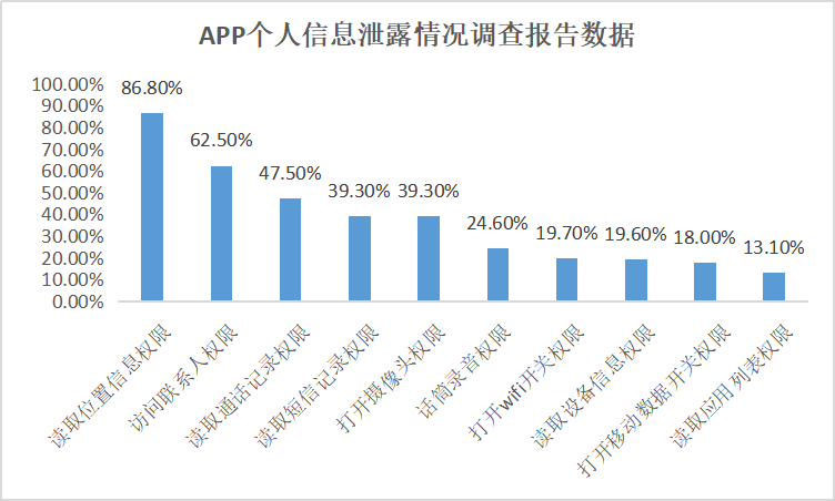 淮安赶集网招聘找工作（被工信部点名的58款App）