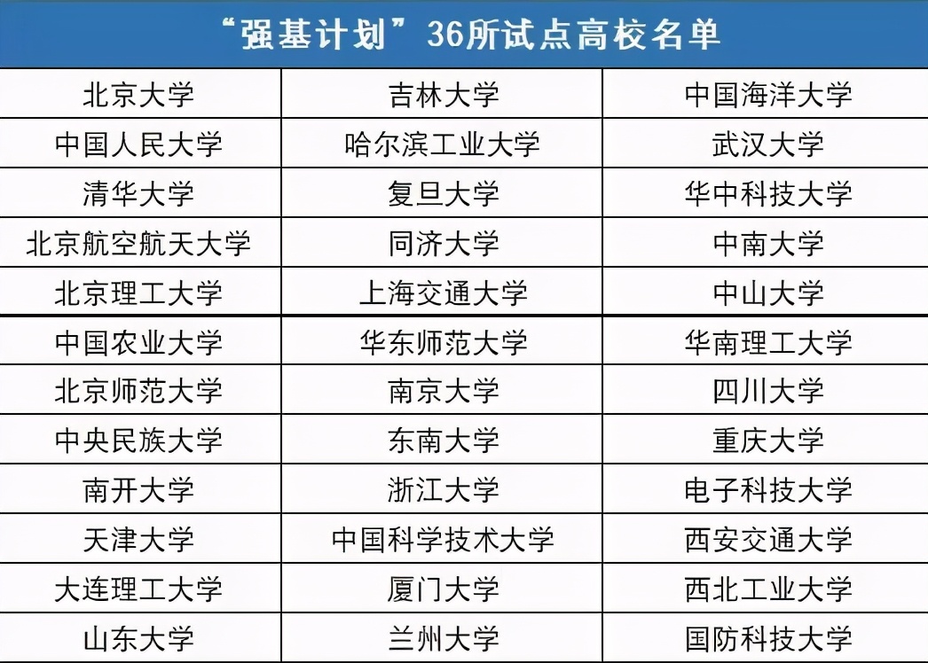 2021高考录取通知书已经下发！附东北三省各批次录取时间表