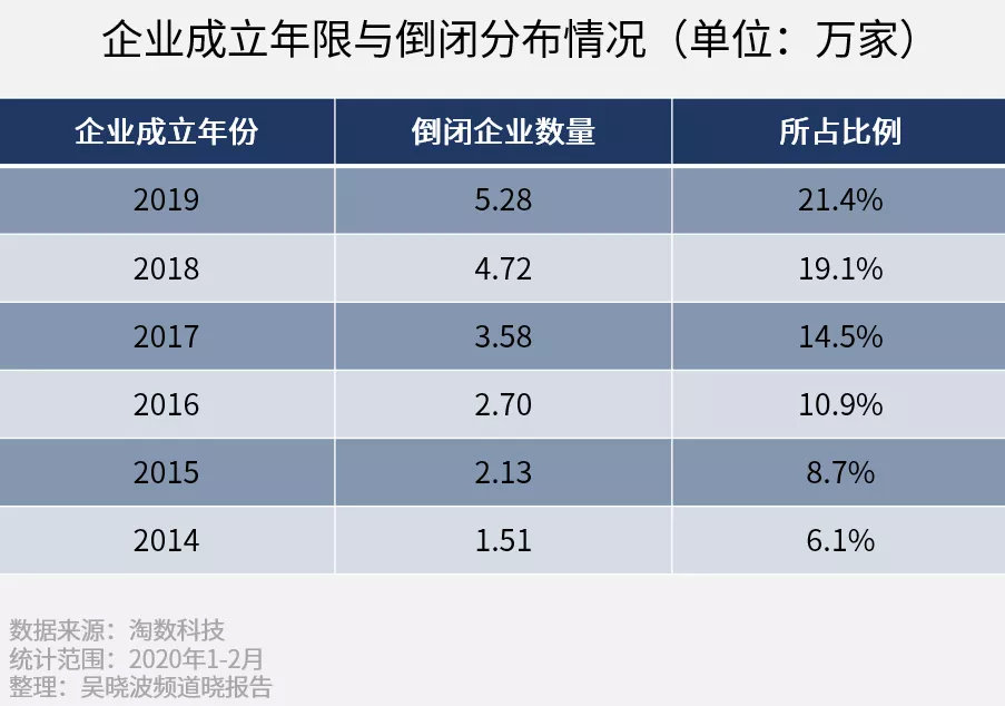 “3年回本”，加盟开店的高收益率陷阱