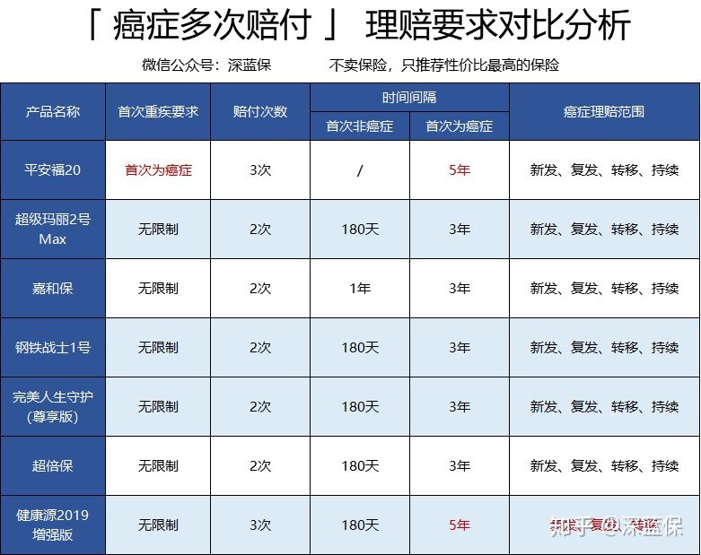 历时半个多月！回答了上千个问题后，总结出这篇超全重疾险科普