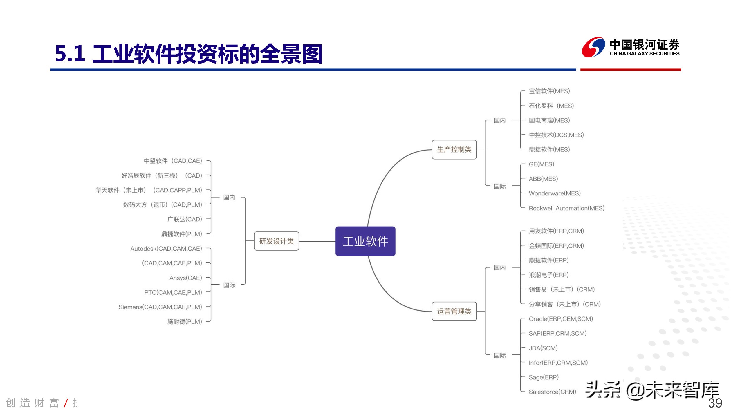 工业软件行业深度报告：中国智能制造的阿喀琉斯之踵