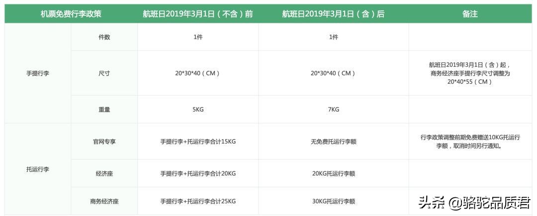 「骆驼旅行-旅游指南」飞机选座与行李托运篇