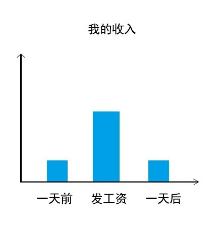 2018年的我本人