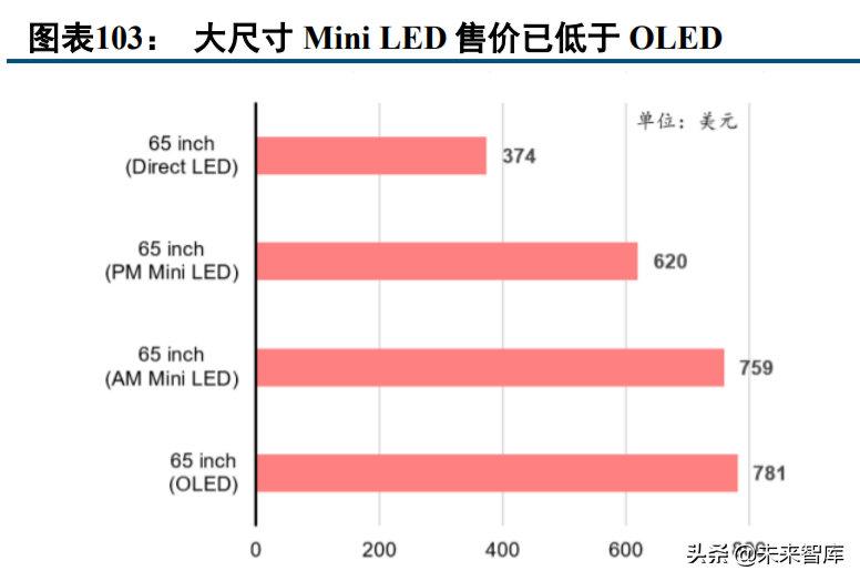 电子行业投资策略：汽车电子蓄势待发，半导体国产化持续推进