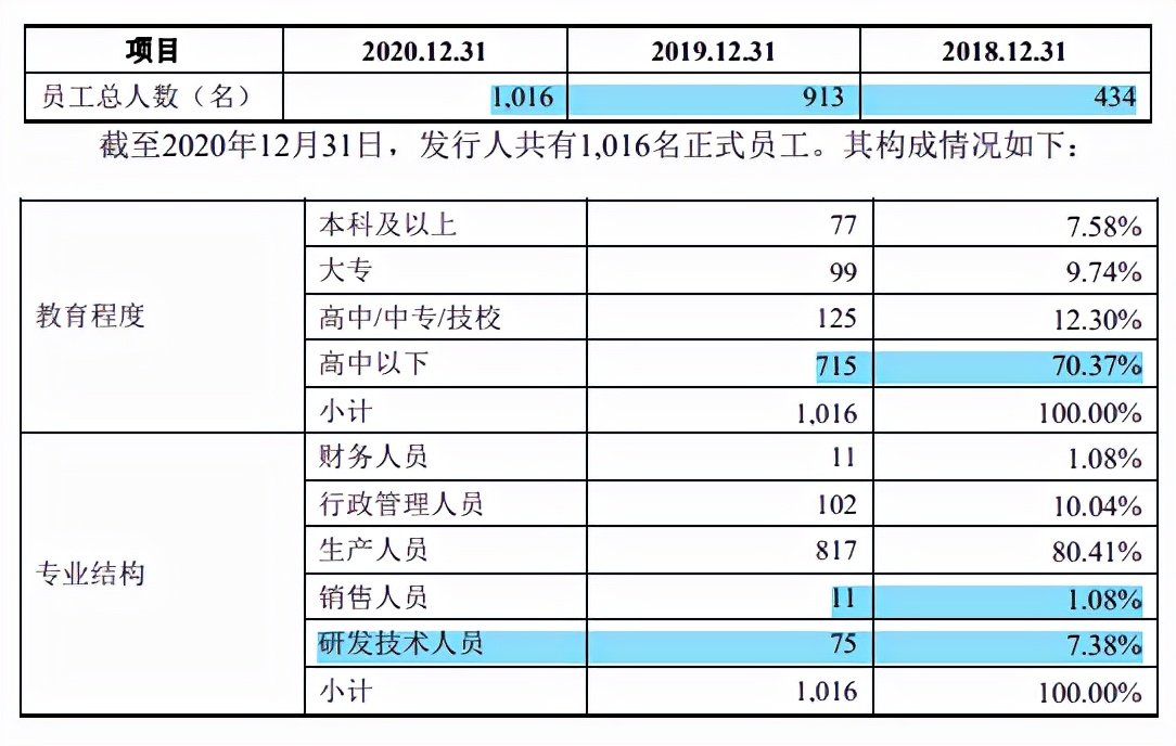 尚太科技盈利难入账，产能过剩下失血经营何时休