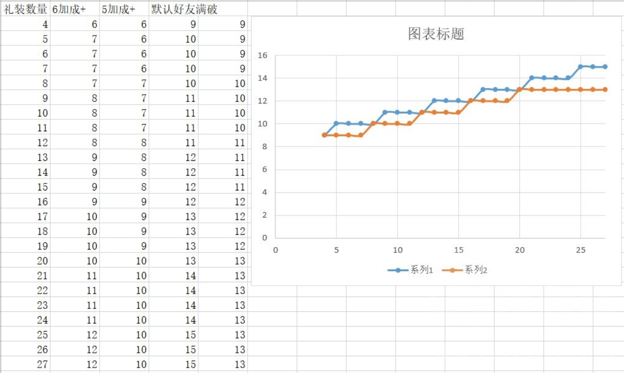 仇凛为什么没法用双cba(Fate/Grand Order：蓝卡体系的一点科普答疑)