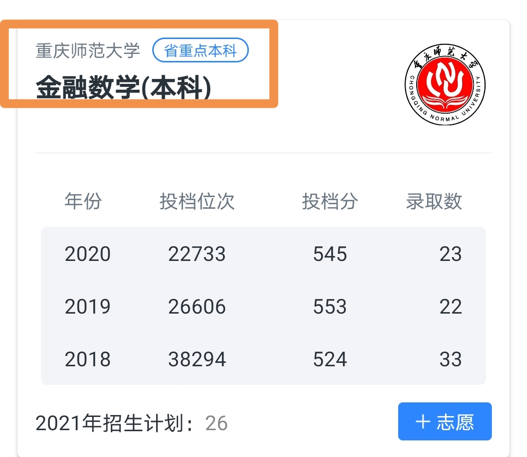收藏！2021高考志愿填报重要数据：这四张图有着非常大的参考价值