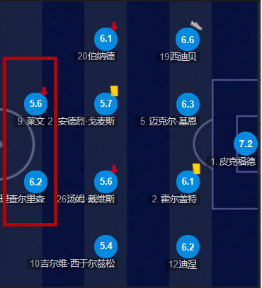 世界杯为什么j罗没上(客观评价J罗实力，可他难回巅峰：世界杯射手王是开始，也是结束)