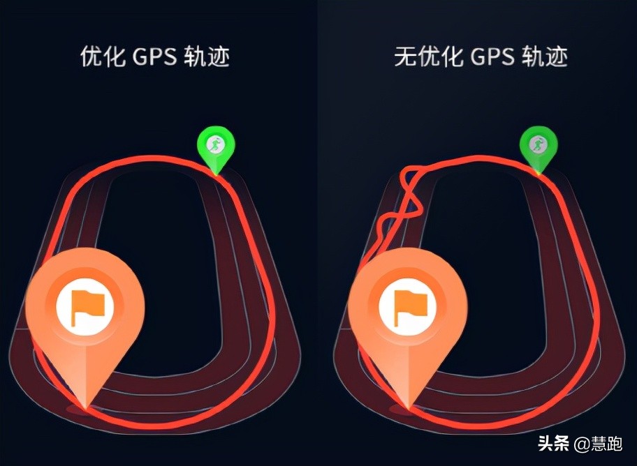 东京奥运会手表有哪些(8大热门运动手表盘点：深扒特点和性能！你选择哪一款？)