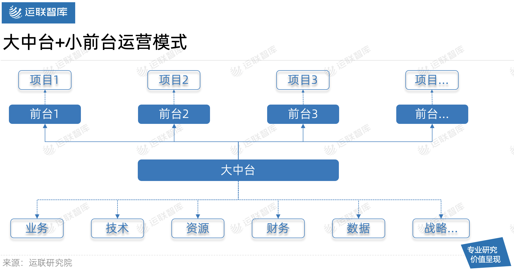 「运联研究」合同物流的两条突破路径