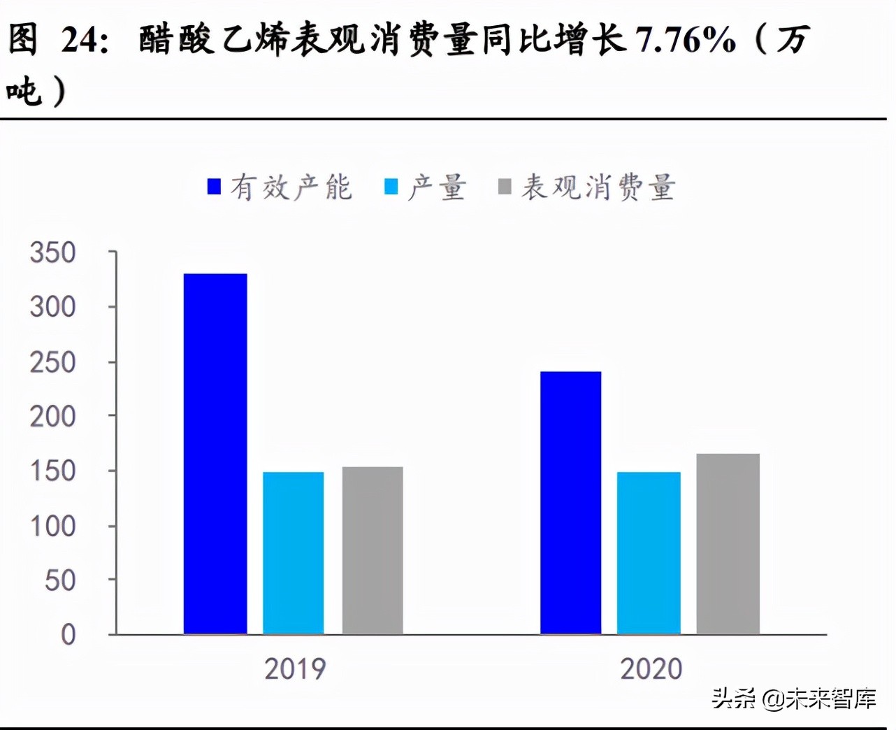 电石行业专题报告：一体化及替代路径企业或受益电石高景气