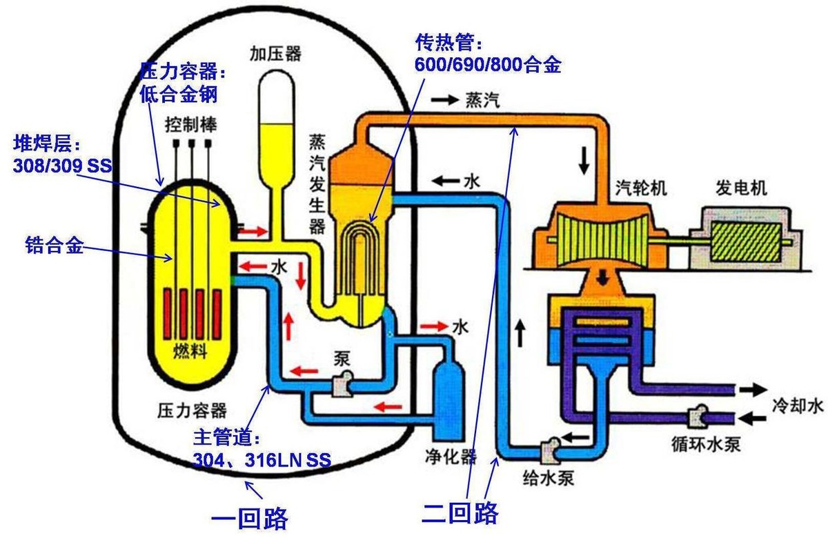 核电站爆炸有多恐怖？危害那么大，到底该不该建核电站？