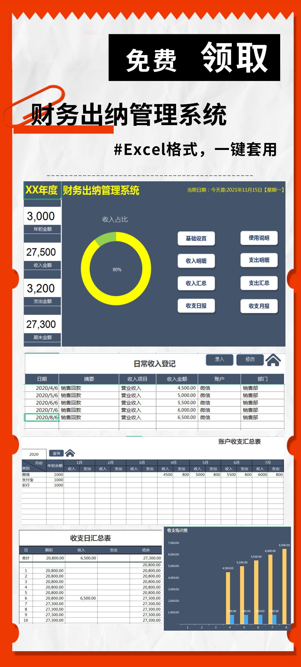 超市常见的会计分录包括哪些？几个问题，让你收获颇大