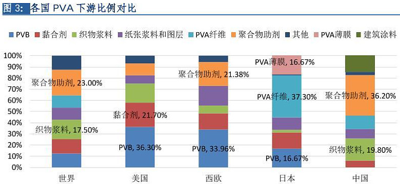 皖维高新：4倍估值的成长股，全球第一的龙头，股价还在低位