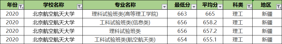 北京航空航天大学专业录取分排名：王牌专业反而垫底？没想到