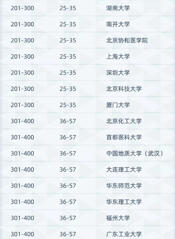 大学排名能信吗？软科被质疑？网友：一到国际排名，就看出来了