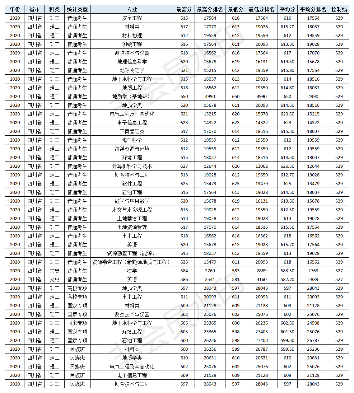 速看！北京市2021高考分数线公布！多少分可以上中国地质大学（北京）！