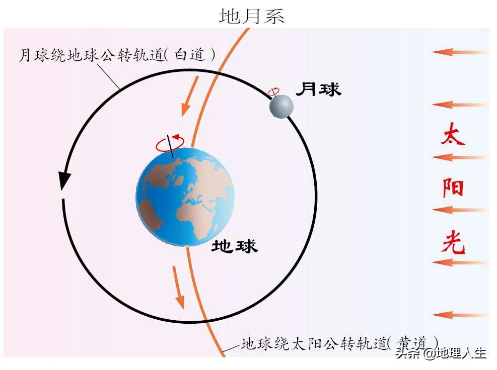 农历是阴历还是阳历，一篇搞明白