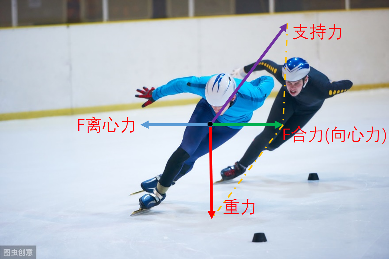 滑冰教程:初学溜冰技巧，冰刀滑冰初学者8个基础动作