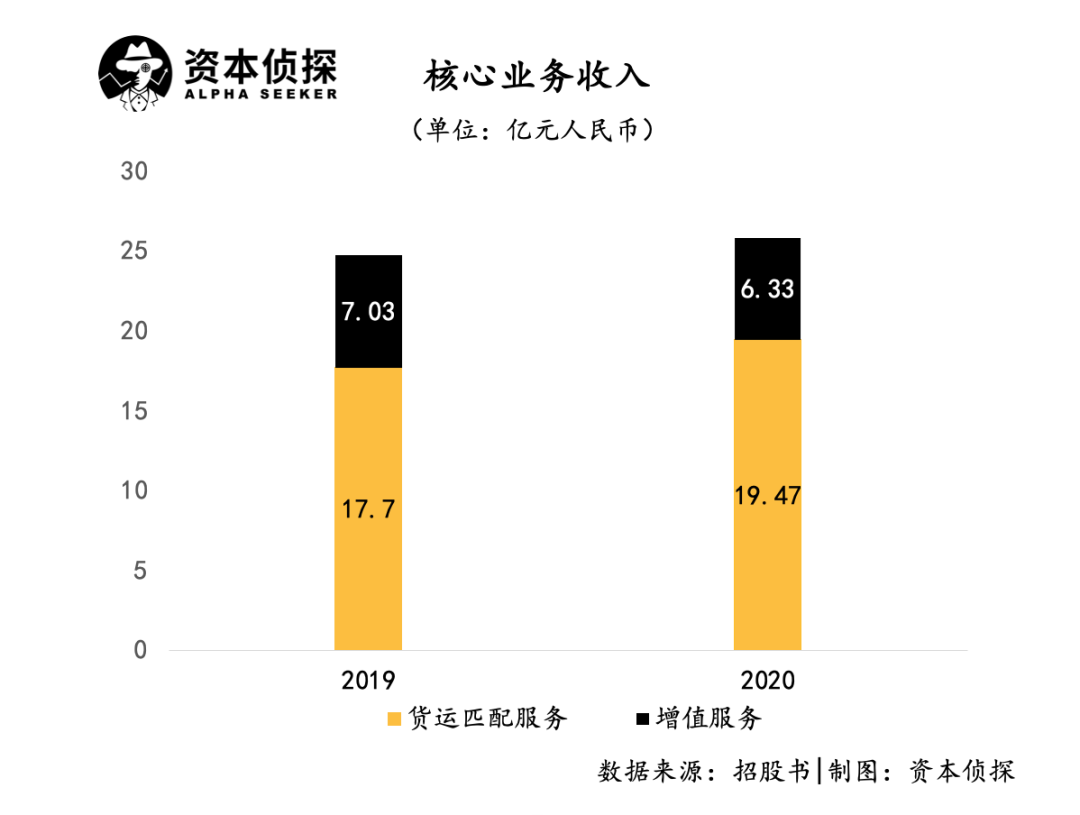 谁是「货运第一股」？