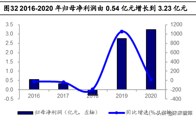 忠旺铝模板招聘（建筑模板行业研究）