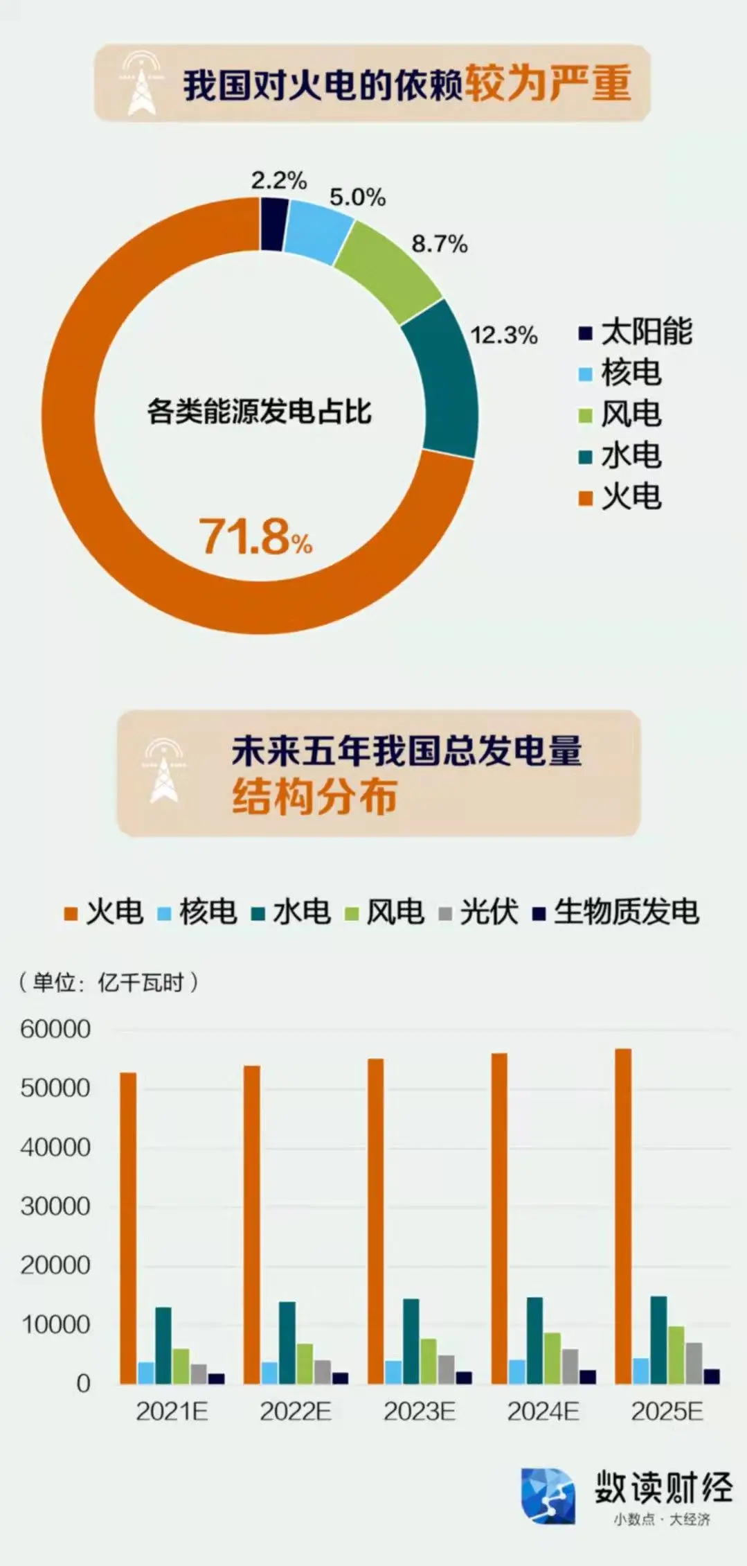 “电”为啥不够用了，搞电力有哪些牛逼大学？