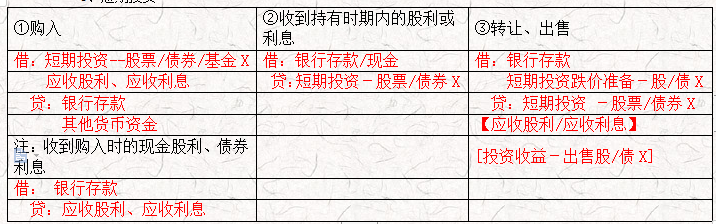 财务主管给实习生整理29页会计分录太全，清晰明了，太有爱了