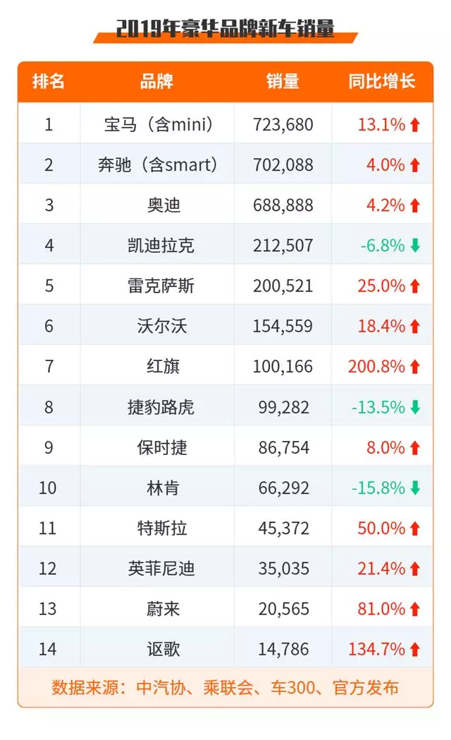 2019北京豪华车销量报告：806x6车型新车与二手车价格解析