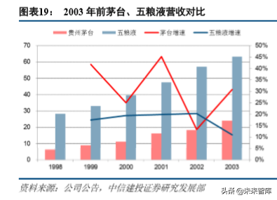 五粮液深度解析：五粮浓香再出发，品牌价值待回归